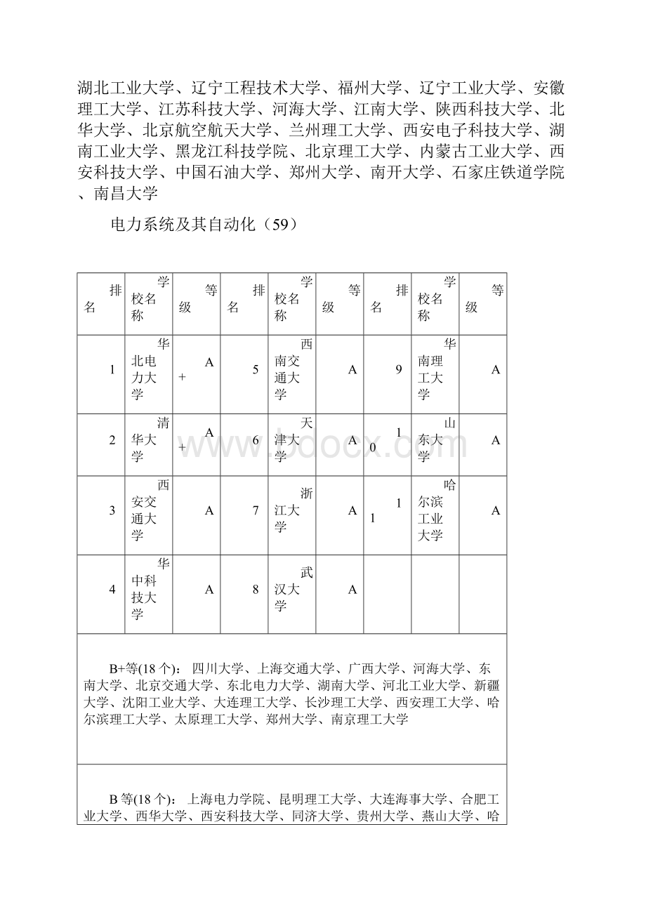 电气工程及其自动化考研排名.docx_第2页