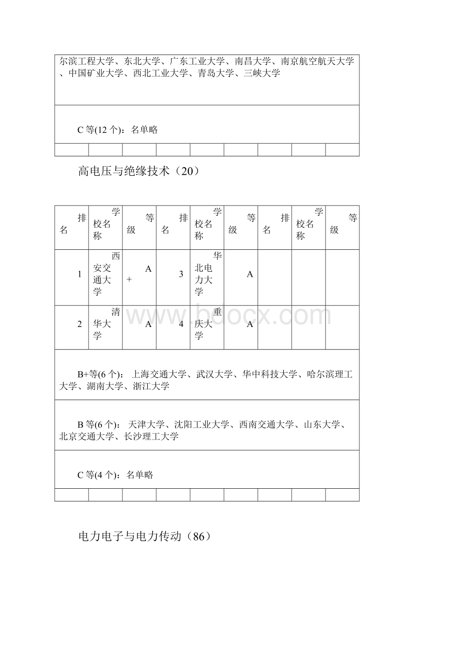 电气工程及其自动化考研排名.docx_第3页