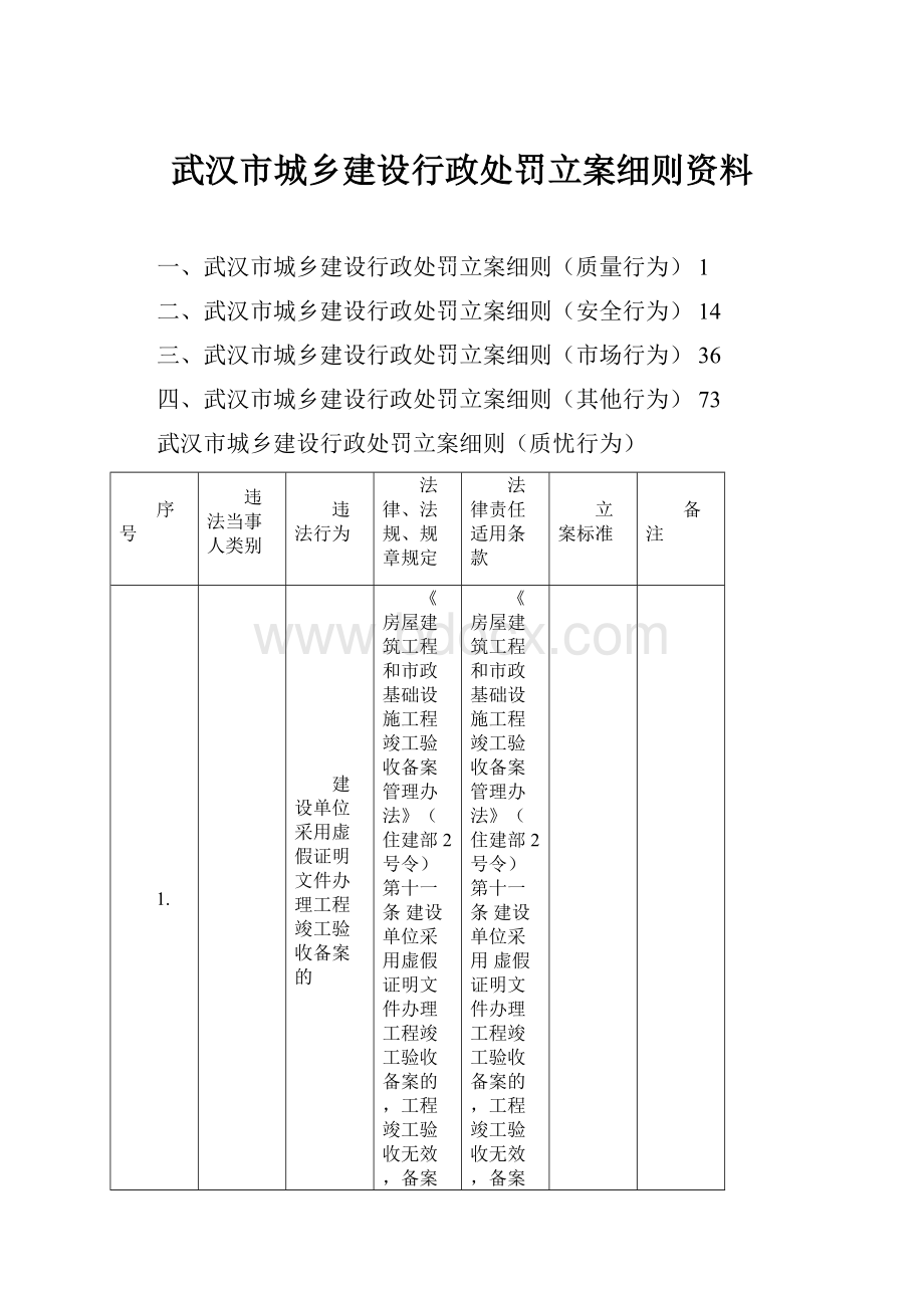 武汉市城乡建设行政处罚立案细则资料.docx_第1页