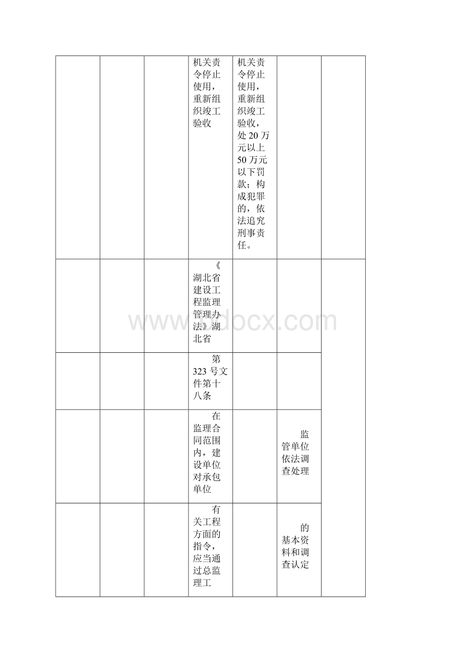 武汉市城乡建设行政处罚立案细则资料.docx_第2页