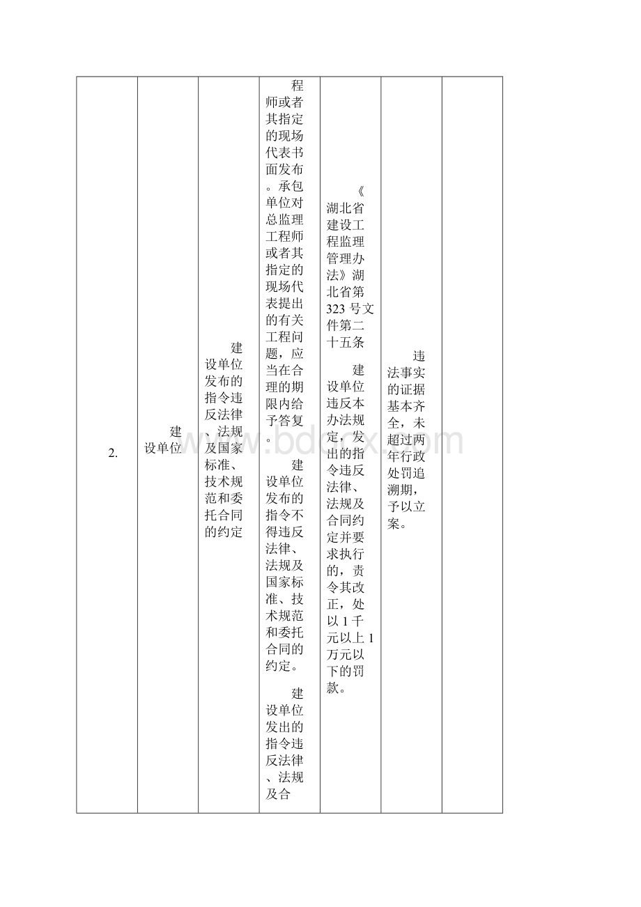 武汉市城乡建设行政处罚立案细则资料.docx_第3页