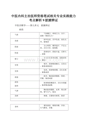 中医内科主治医师资格笔试相关专业实践能力考点解析 9脏腑辨证.docx