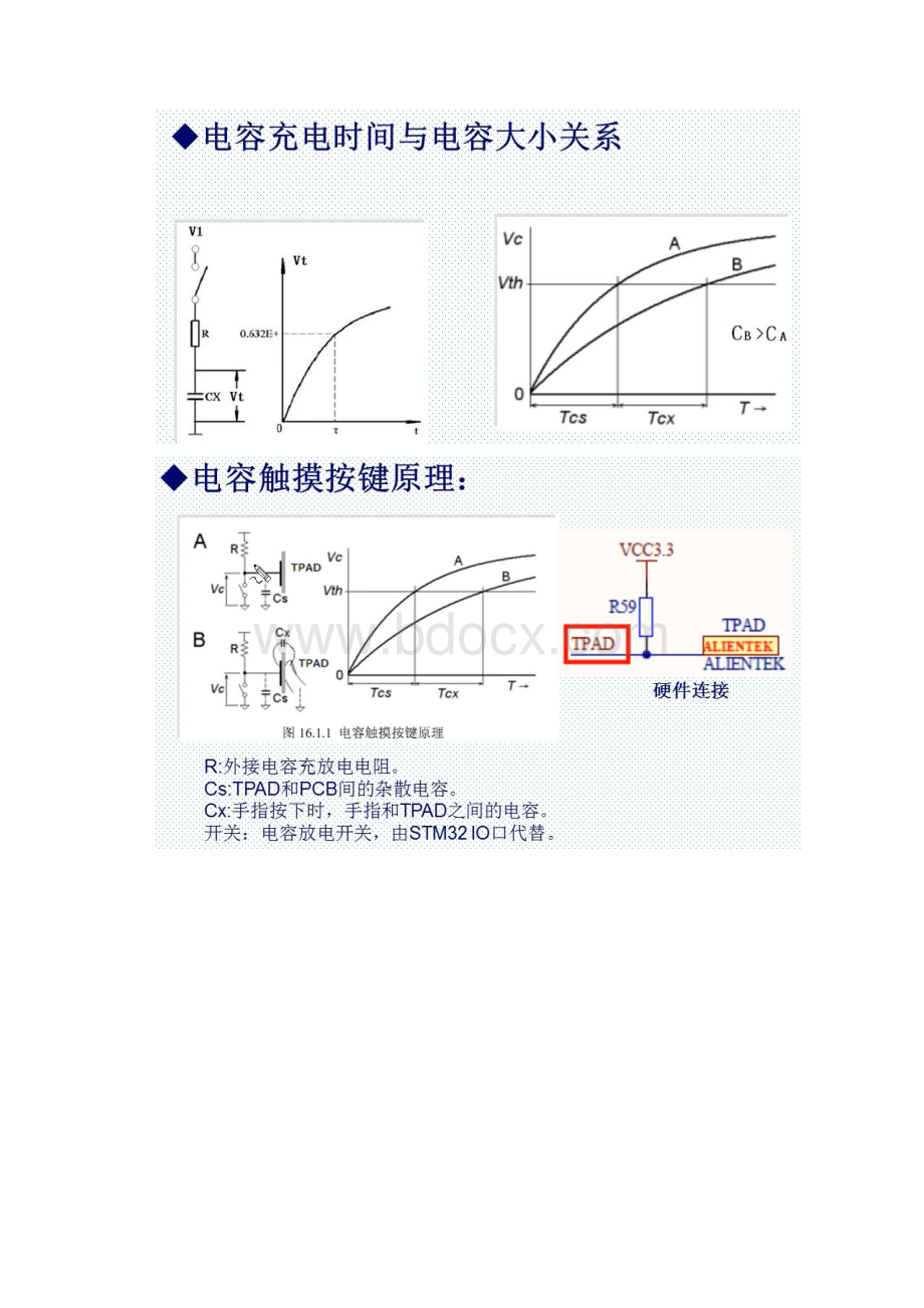 触摸按键设计地的要求的要求规范.docx_第2页