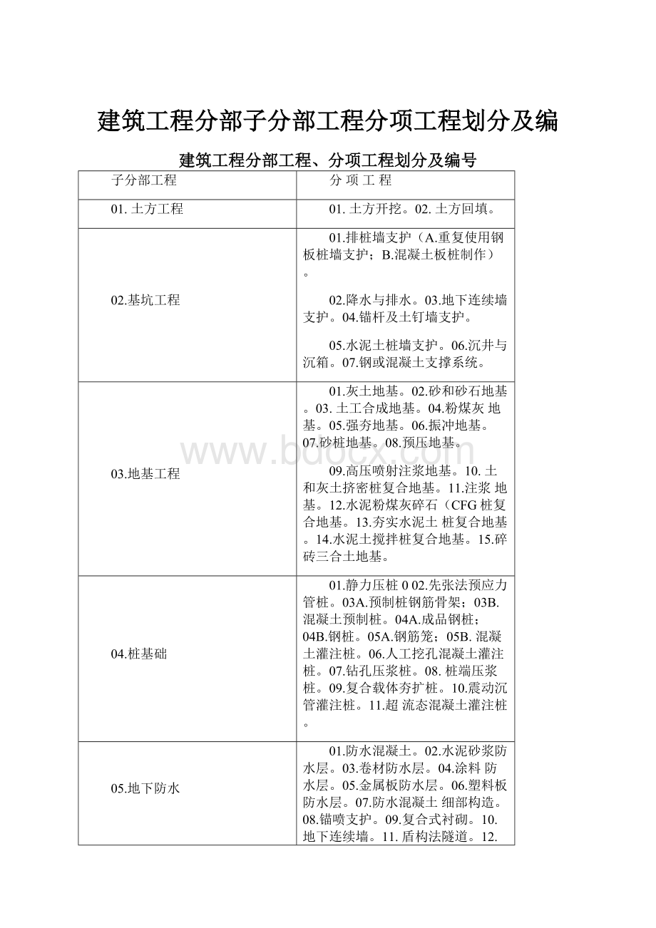 建筑工程分部子分部工程分项工程划分及编.docx