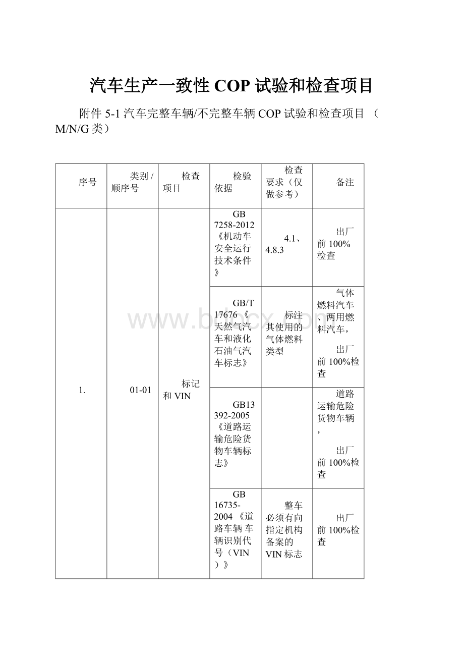 汽车生产一致性COP试验和检查项目.docx