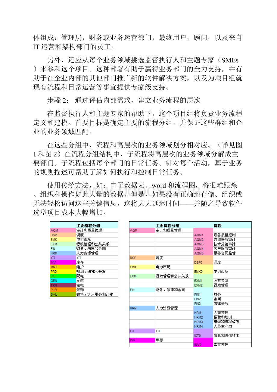 企业软件选型指南.docx_第3页