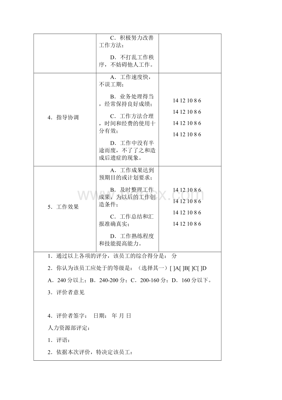 员工360度绩效评价与衡量表.docx_第2页