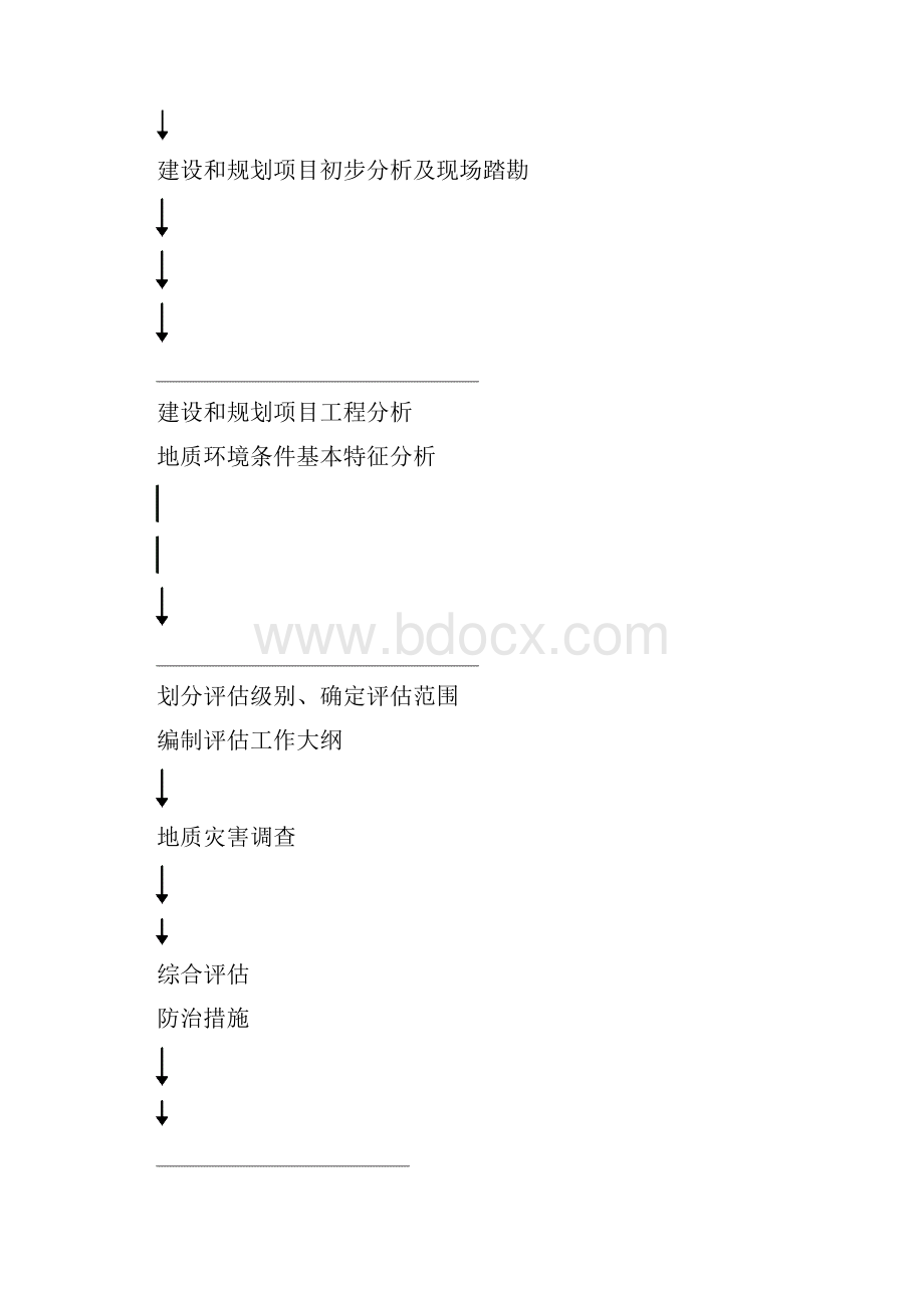 地质灾害危险性评估技术要求试行国土资源部国土资发69号文件附件1分析.docx_第3页