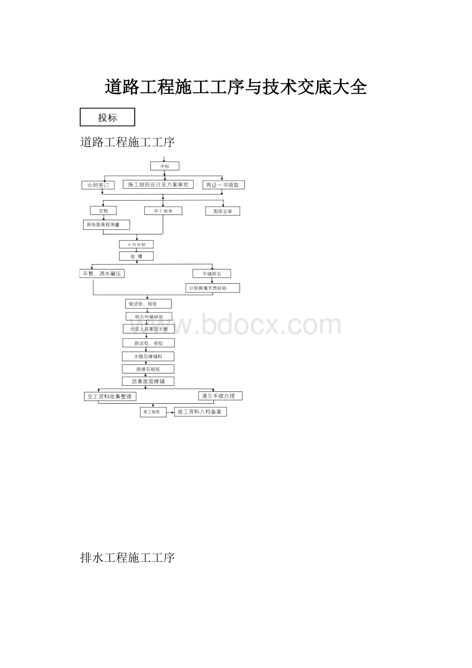 道路工程施工工序与技术交底大全.docx