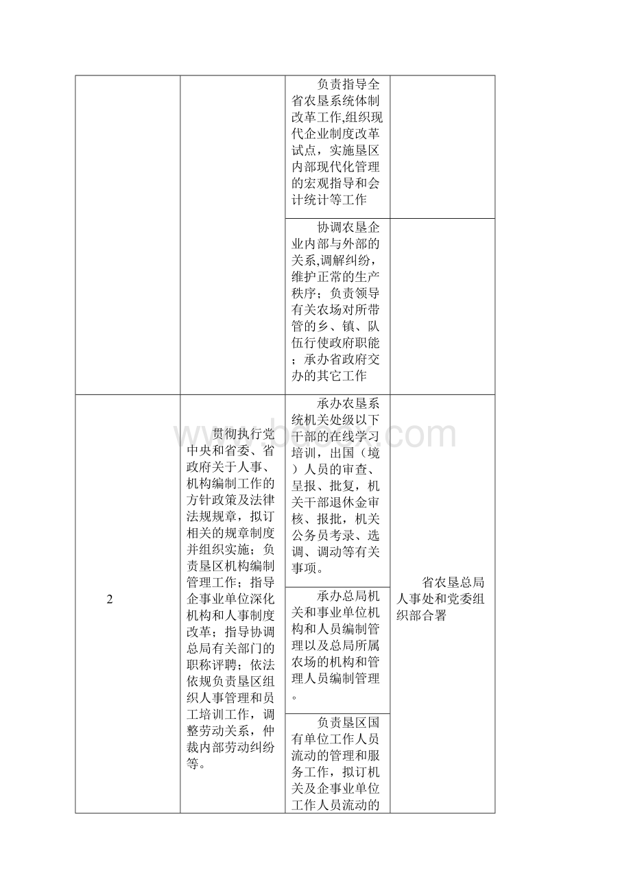 海南农垦总局.docx_第3页