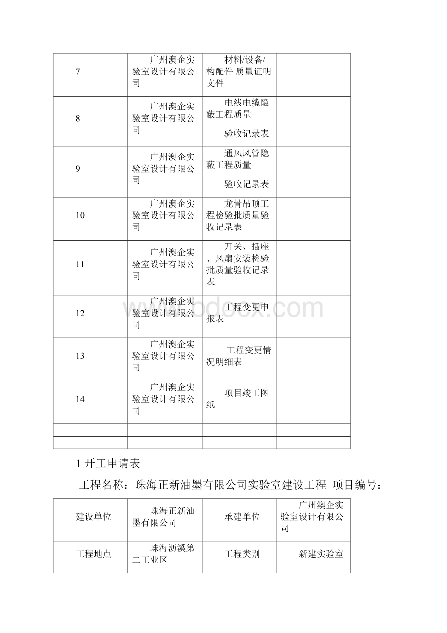 广州澳企工程验收报告珠海正新油墨.docx_第2页