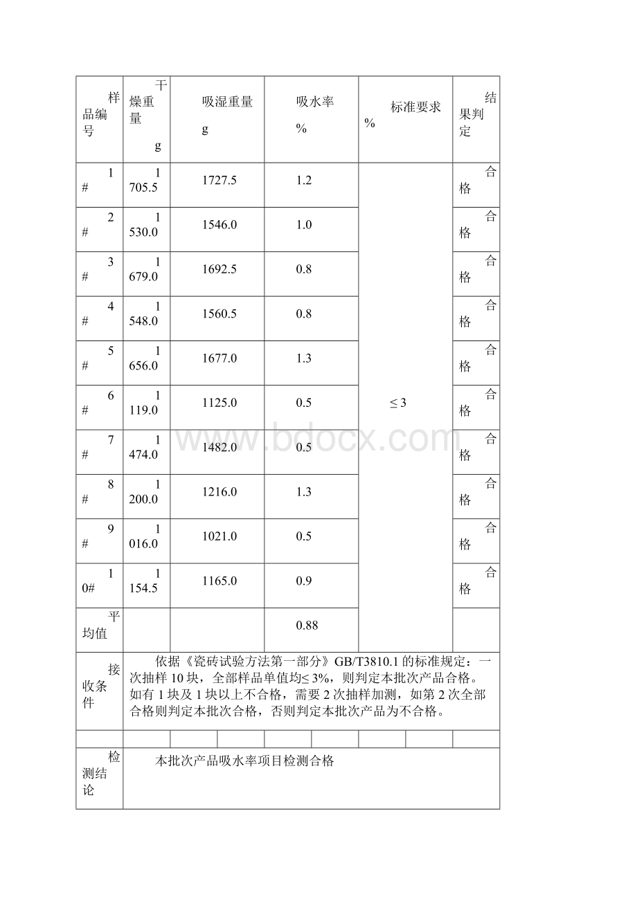 陶瓷砖出厂检测报告.docx_第3页