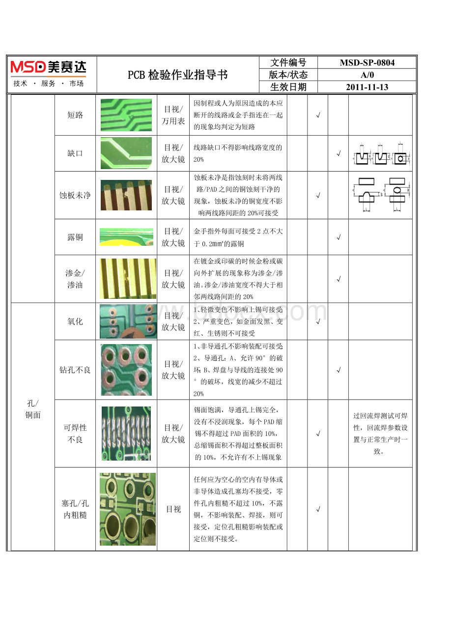 PCB检查作业指导书.doc_第2页