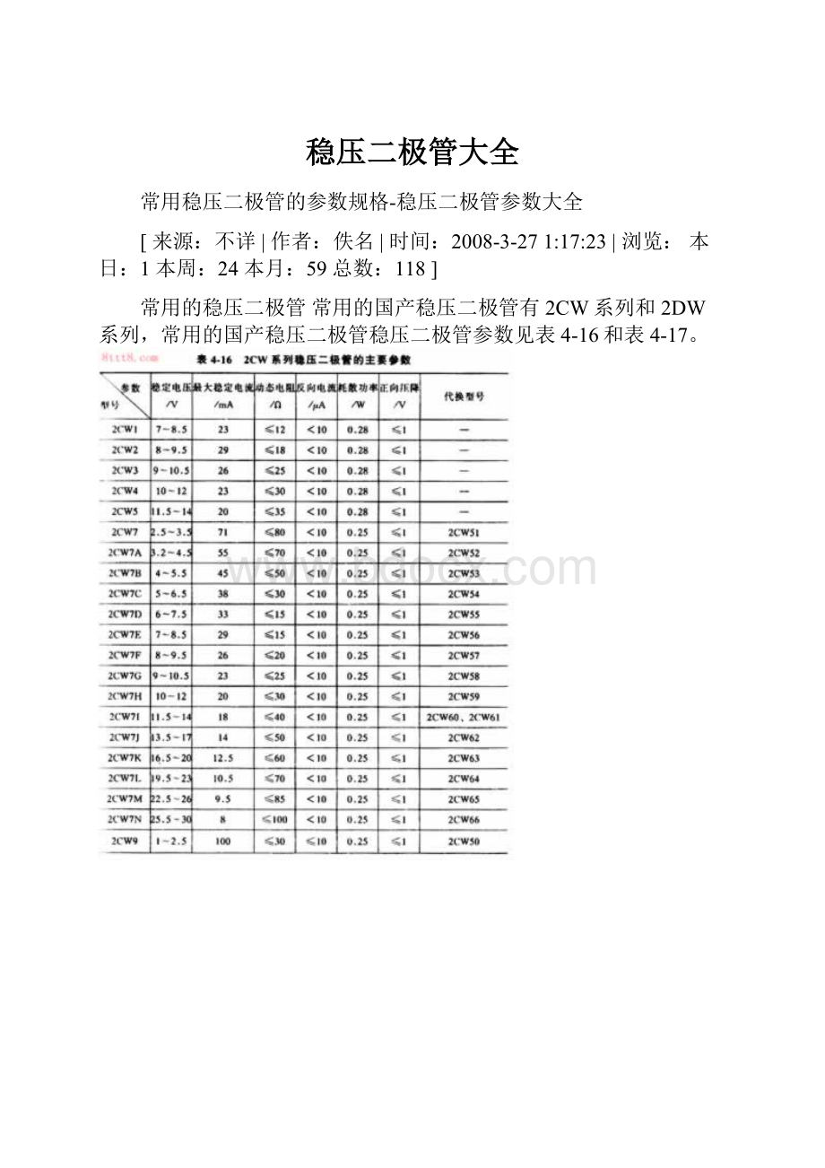 稳压二极管大全.docx_第1页