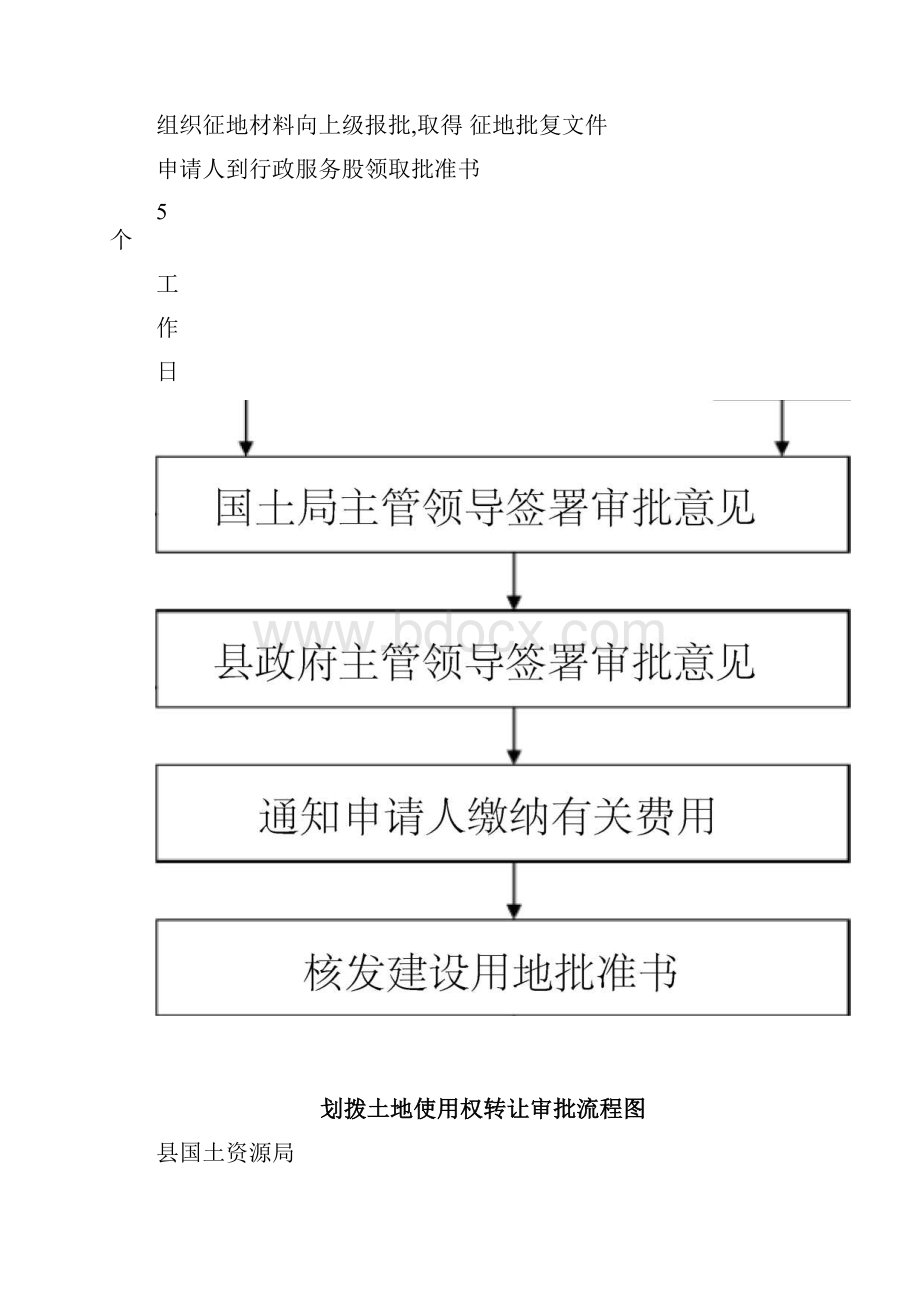 国有土地使用权划拨审批流程图.docx_第2页