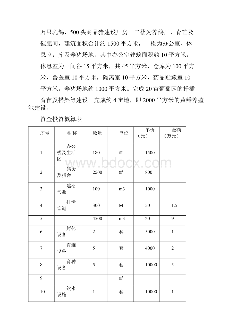 强烈推荐肉鸽生态养殖场综合建设项目可研报告.docx_第3页