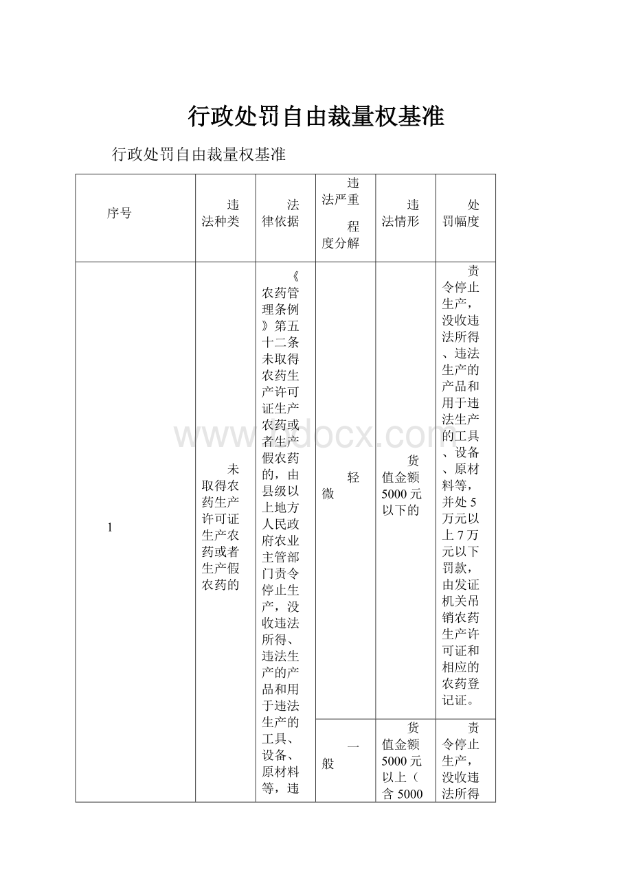 行政处罚自由裁量权基准.docx