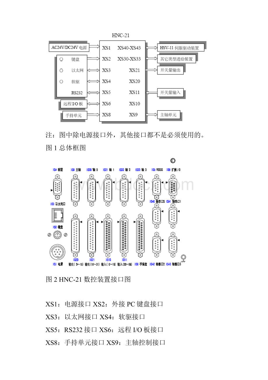 基于FANUCOIMATE系统的CK518数控立车电 气控制电气说明书.docx_第3页