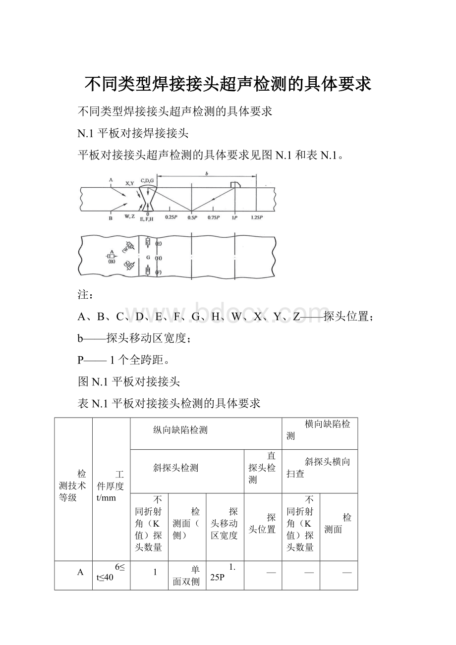 不同类型焊接接头超声检测的具体要求.docx