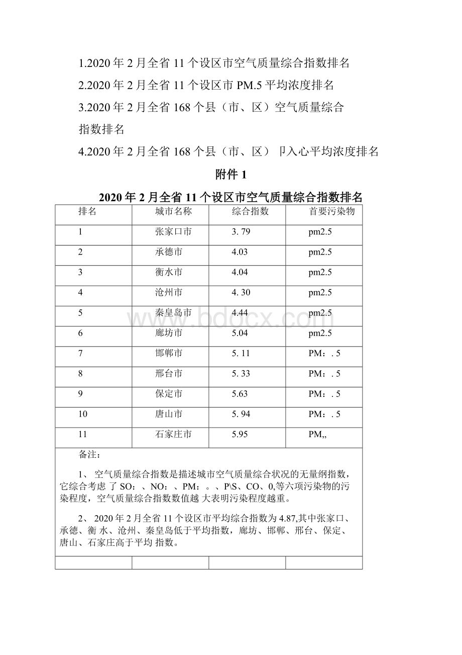 汇总空气质量排名城市.docx_第2页