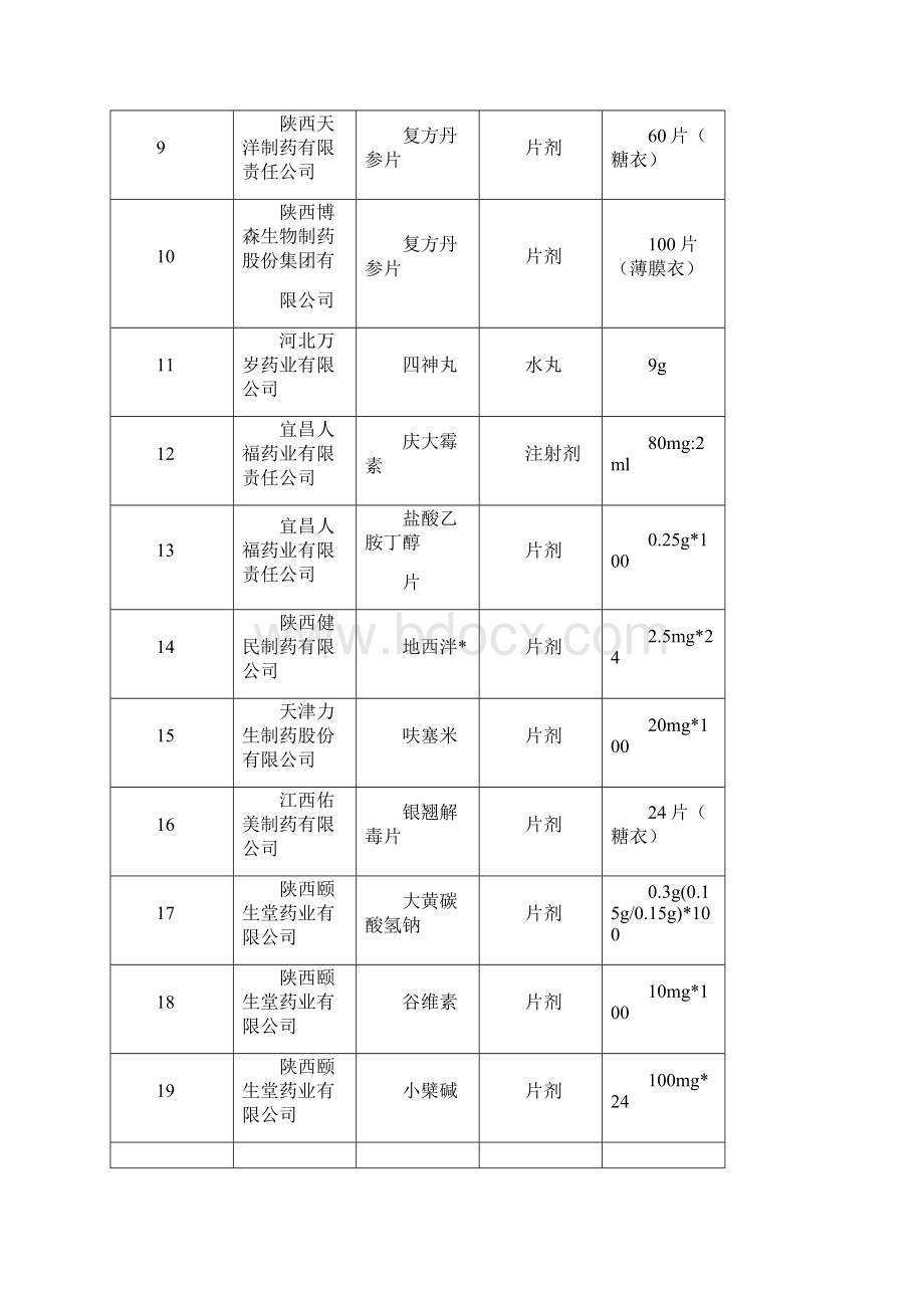 深刻认识做好食品药品安全工作的重要性切实加大.docx_第2页