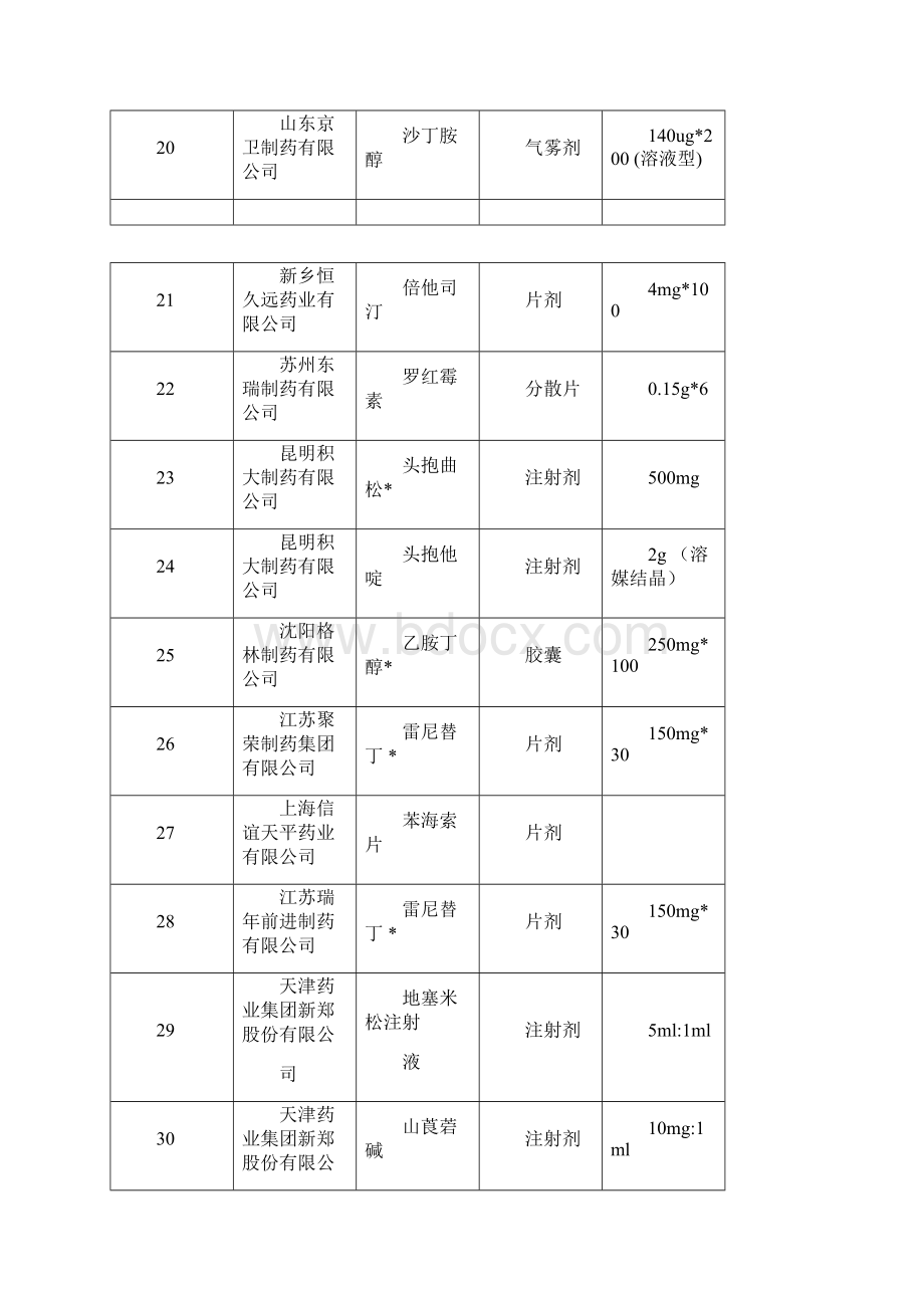 深刻认识做好食品药品安全工作的重要性切实加大.docx_第3页