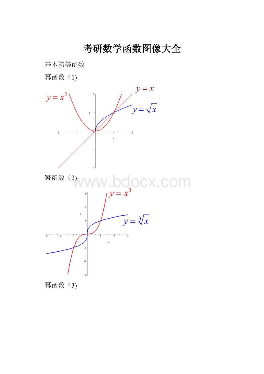 考研数学函数图像大全.docx