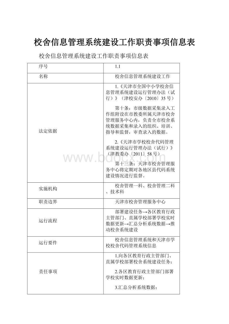 校舍信息管理系统建设工作职责事项信息表.docx