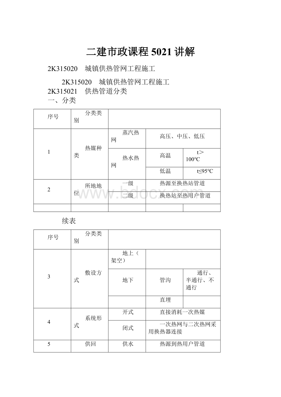 二建市政课程5021讲解.docx