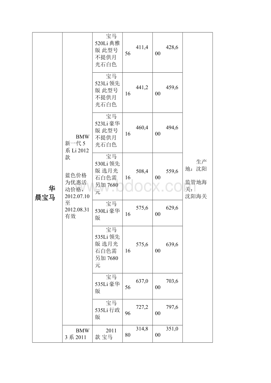 免税国产汽车价目表0710.docx_第3页