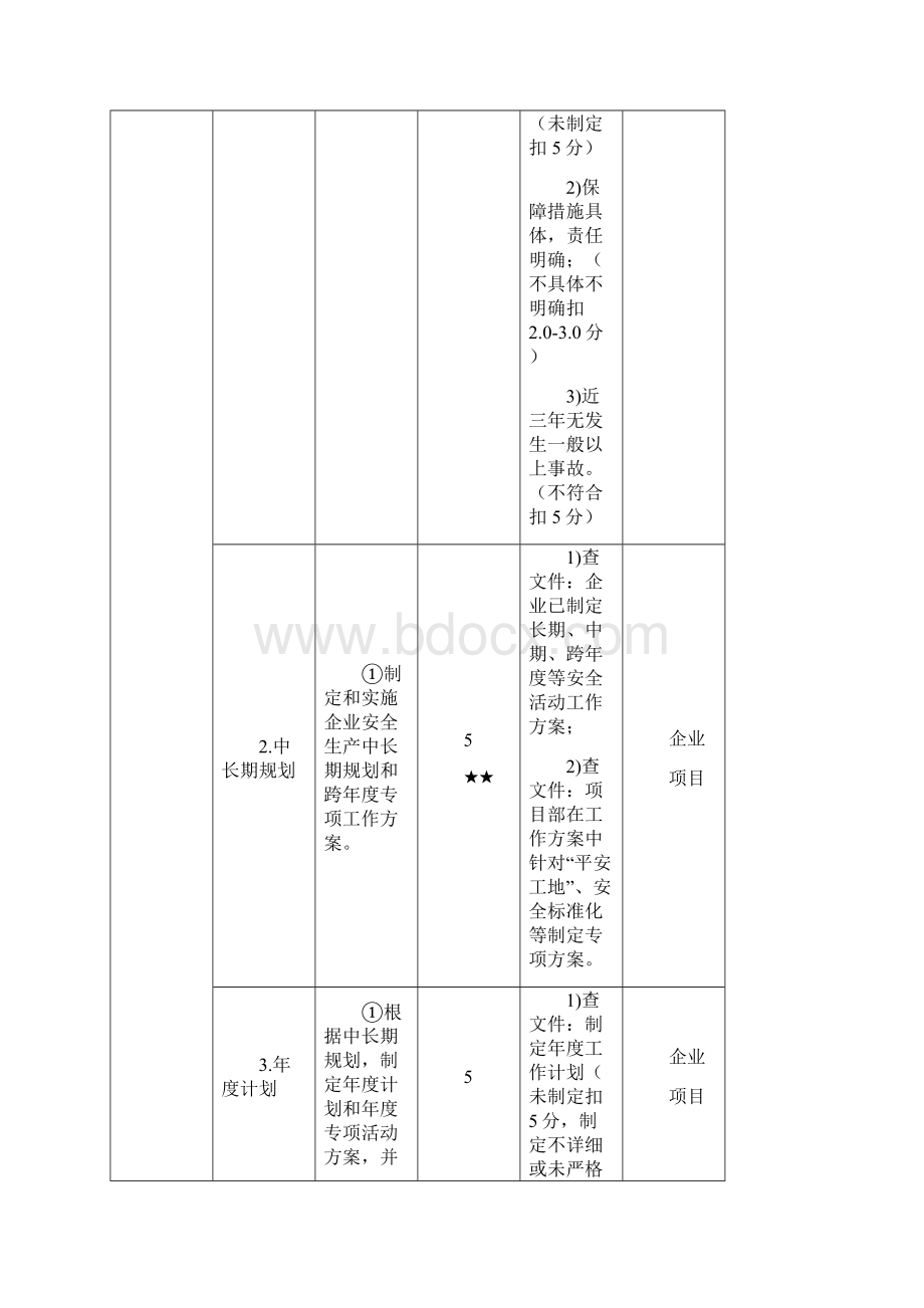 安全生产标准化考评标准.docx_第2页