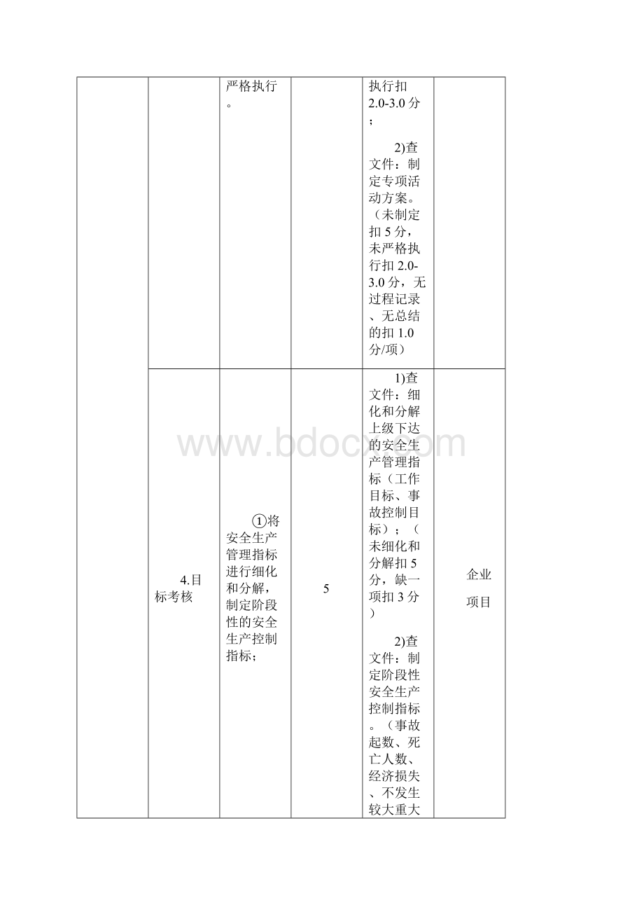 安全生产标准化考评标准.docx_第3页