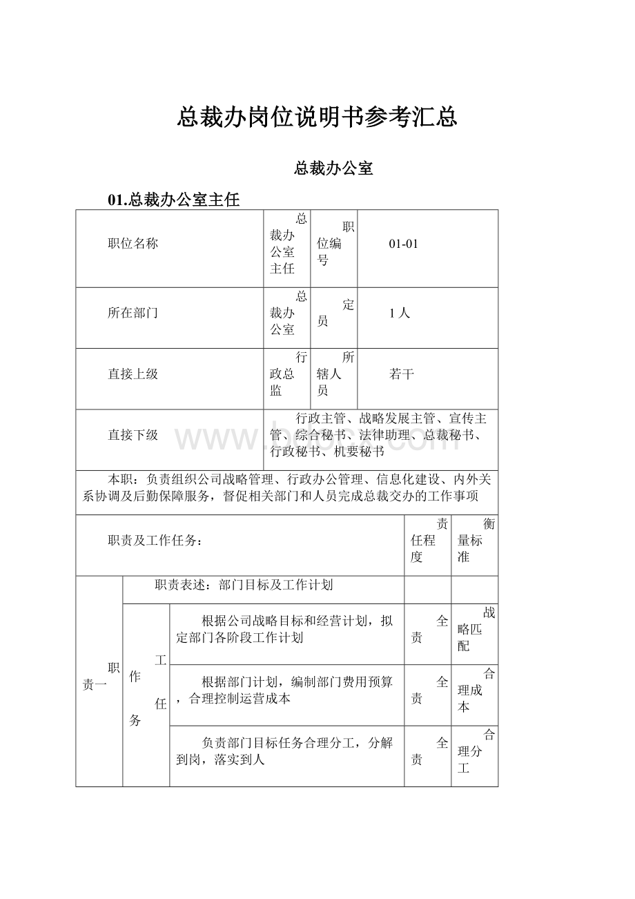 总裁办岗位说明书参考汇总.docx