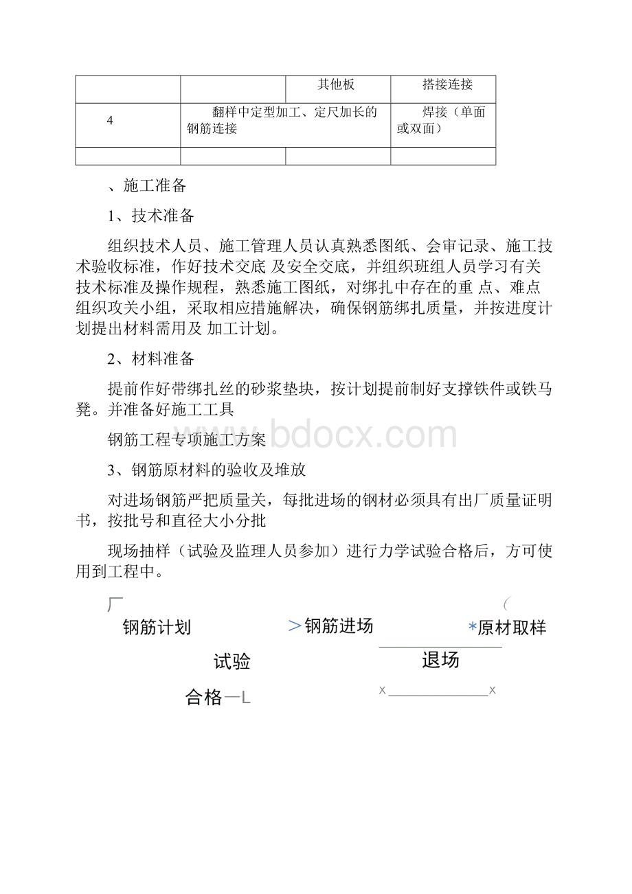 钢筋工程专项施工方案完整.docx_第3页