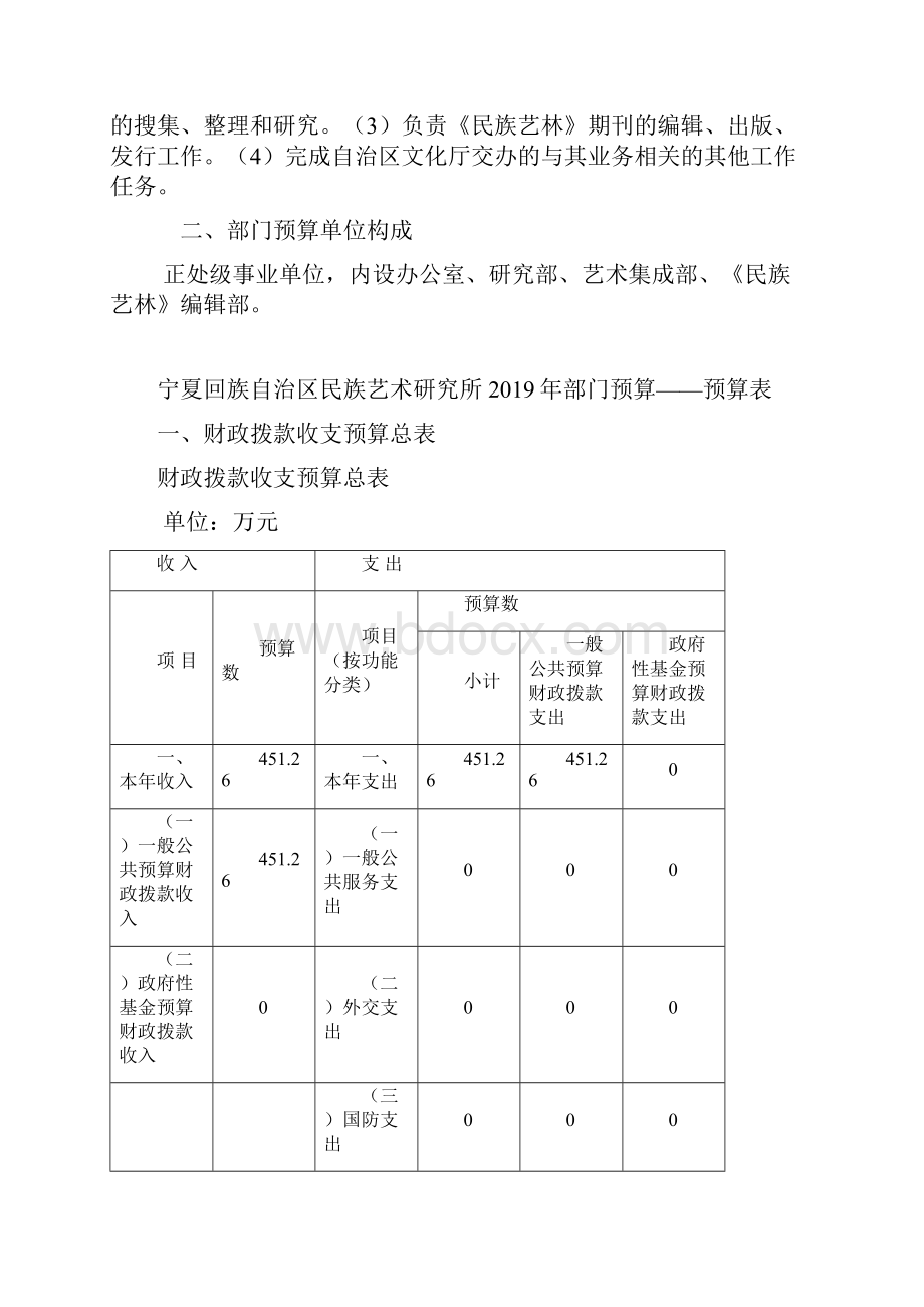 宁夏回族自治区民族艺术研究所部门预算.docx_第2页