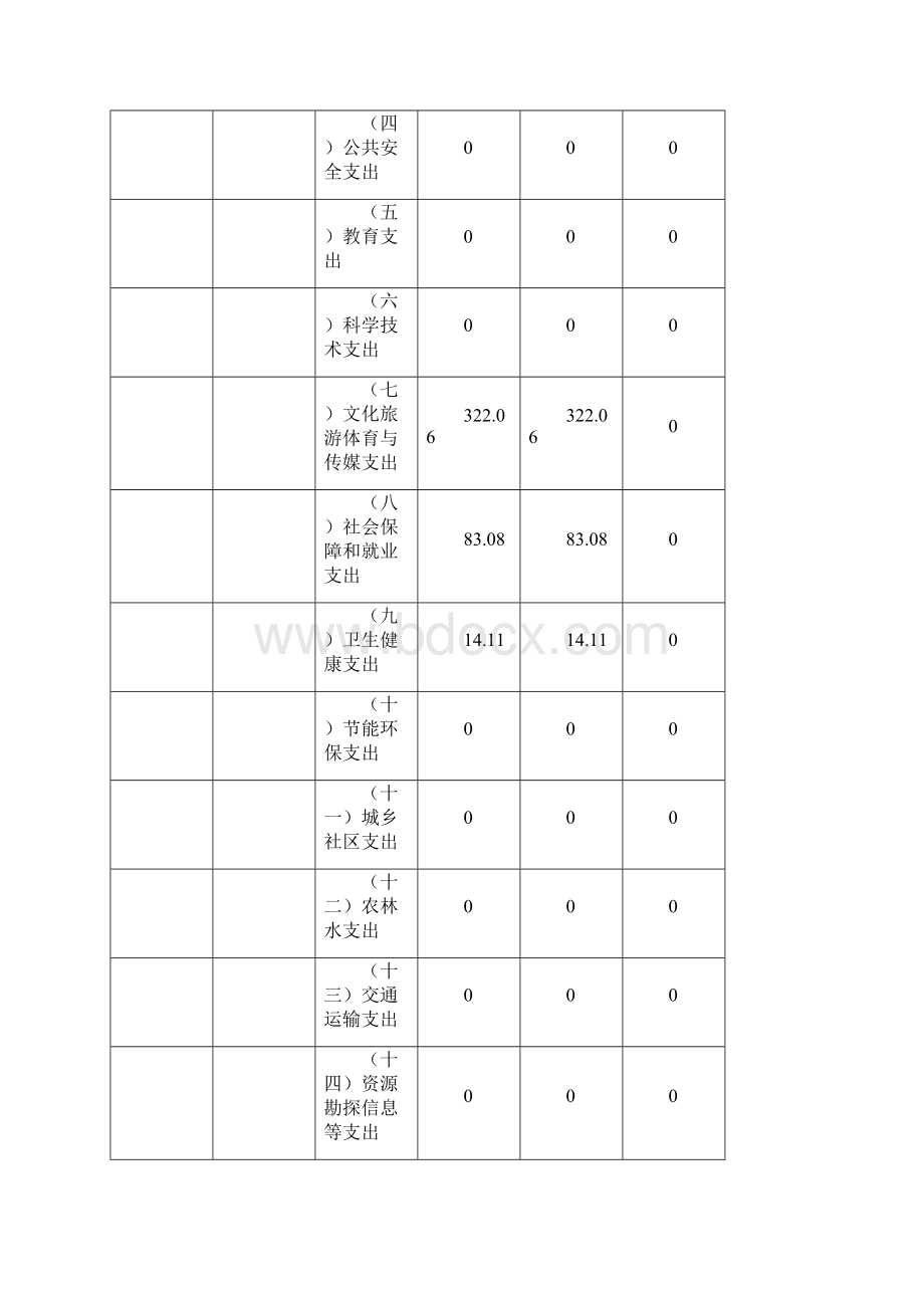 宁夏回族自治区民族艺术研究所部门预算.docx_第3页