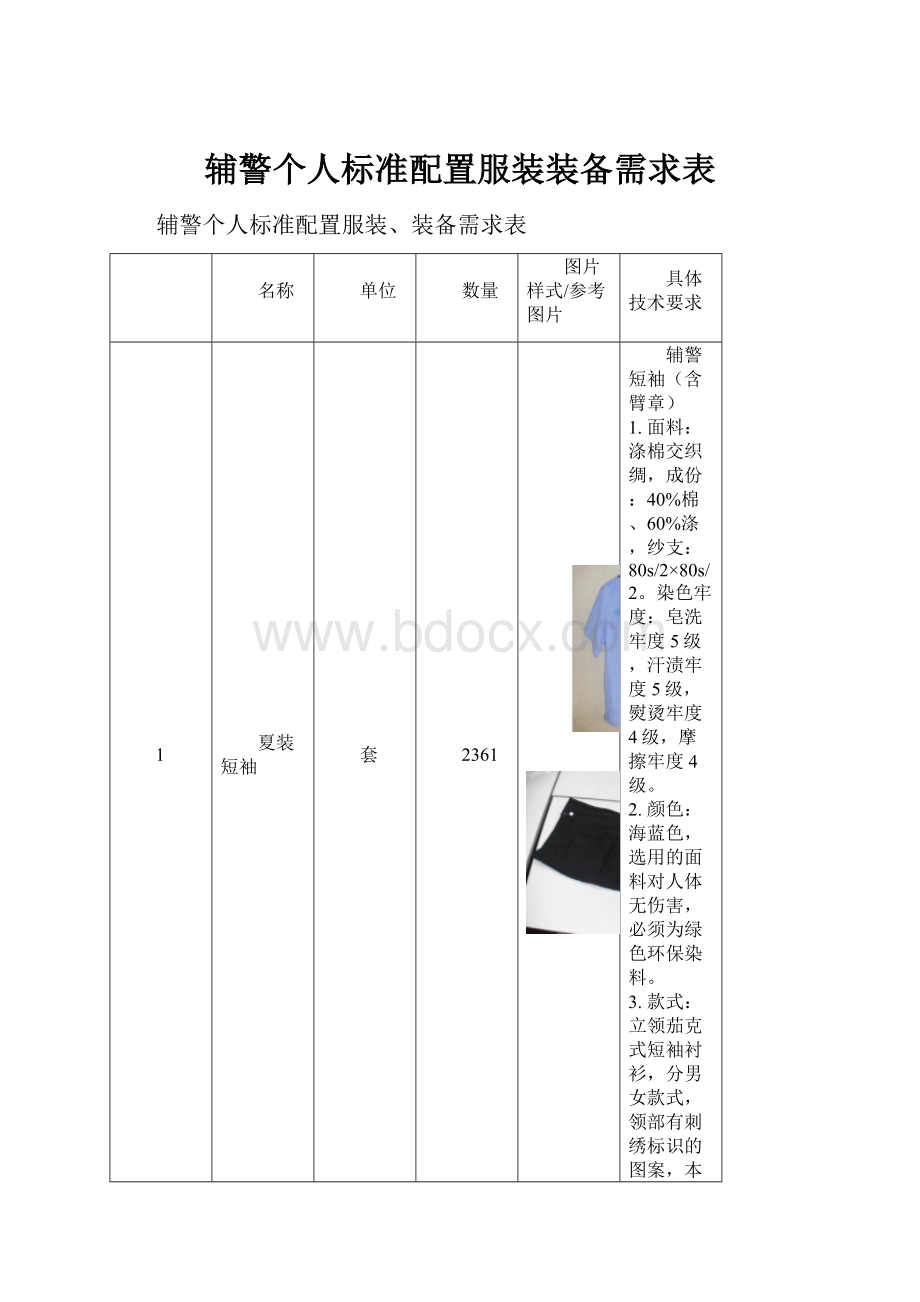 辅警个人标准配置服装装备需求表.docx