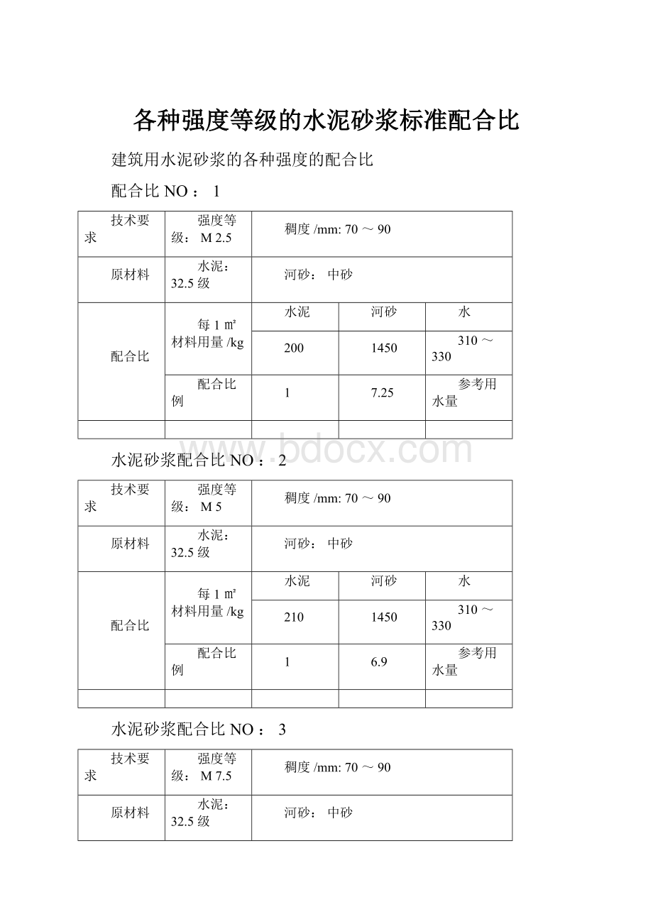 各种强度等级的水泥砂浆标准配合比.docx_第1页