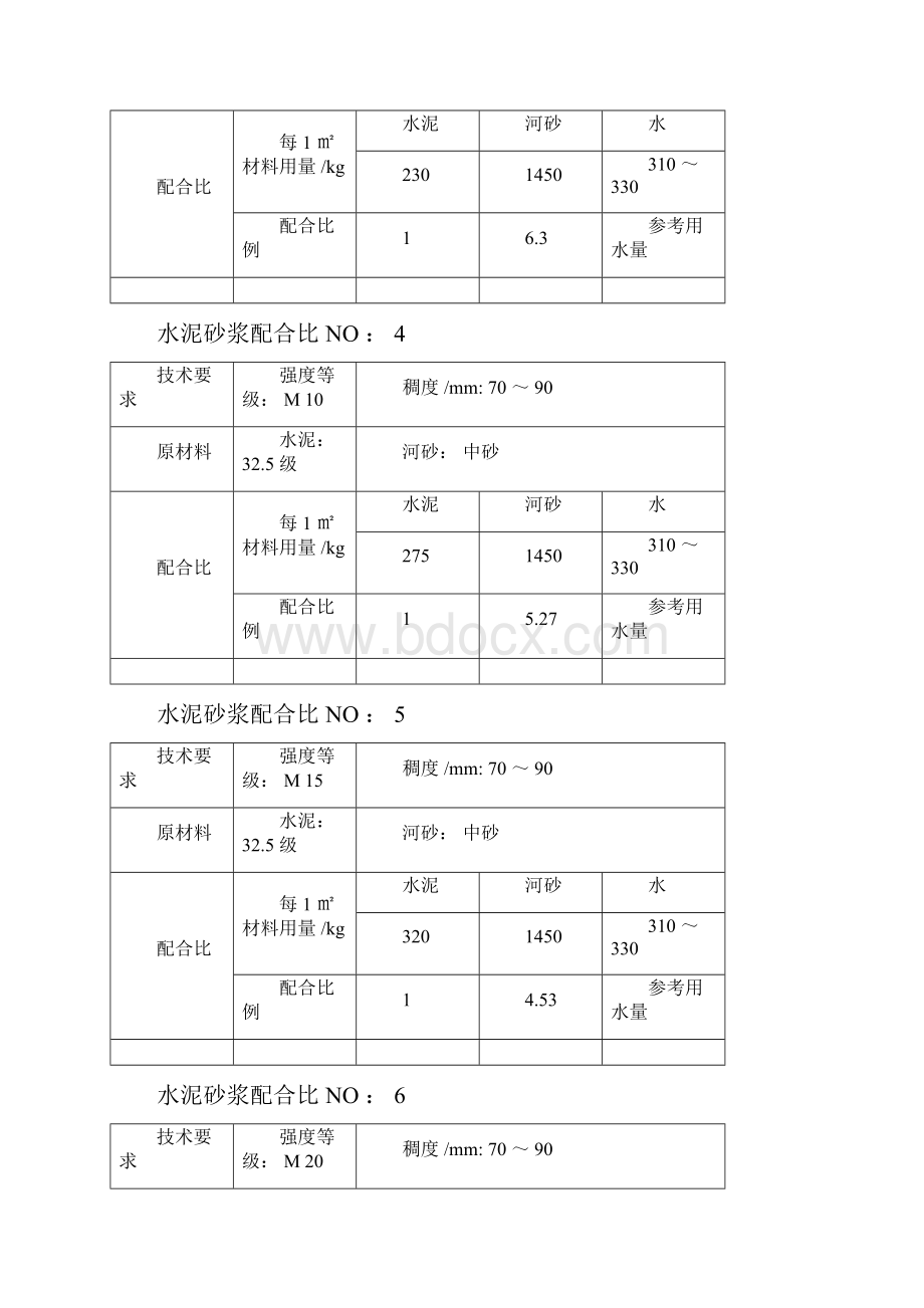 各种强度等级的水泥砂浆标准配合比.docx_第2页