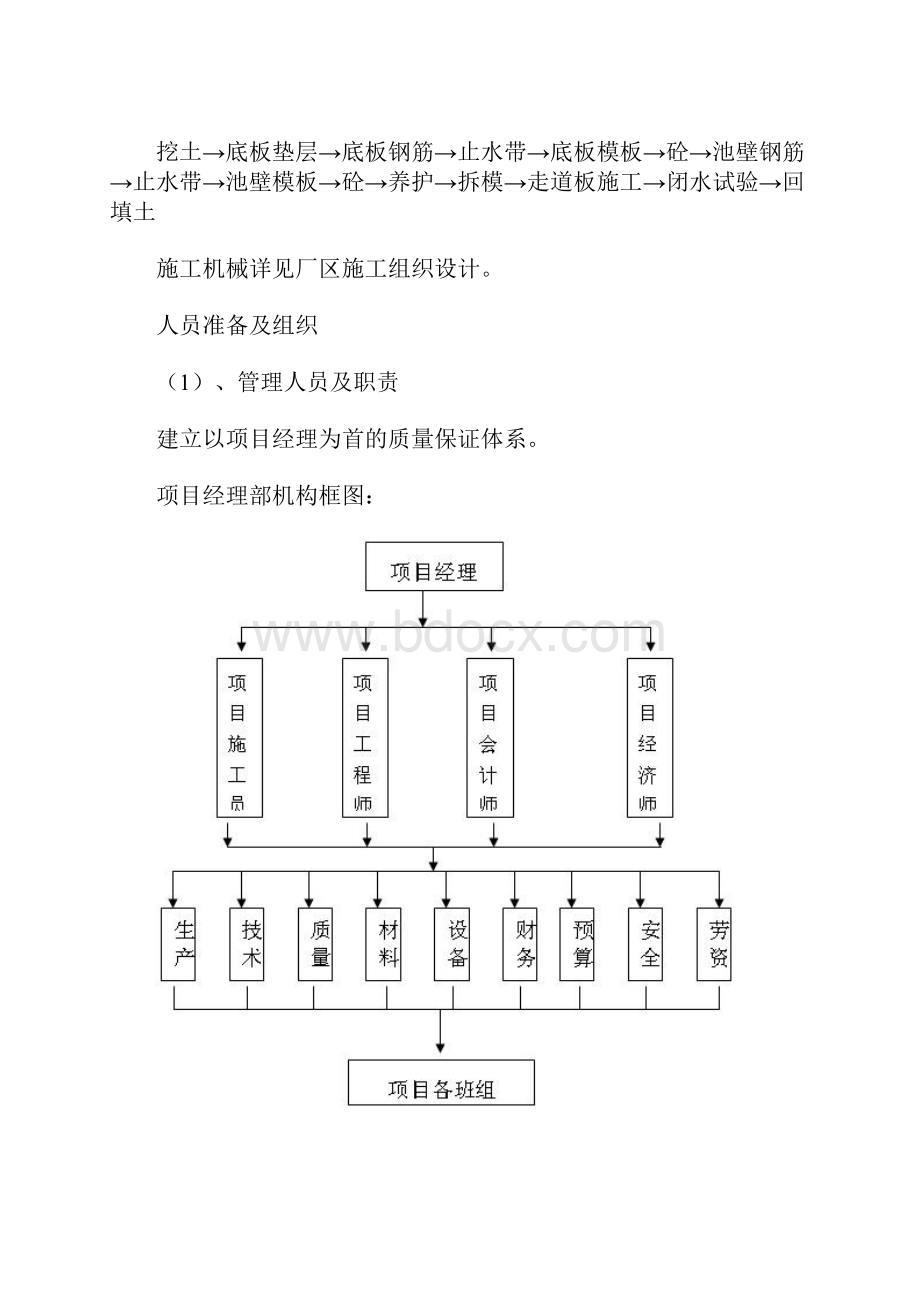 水处理池施工方案设计.docx_第2页