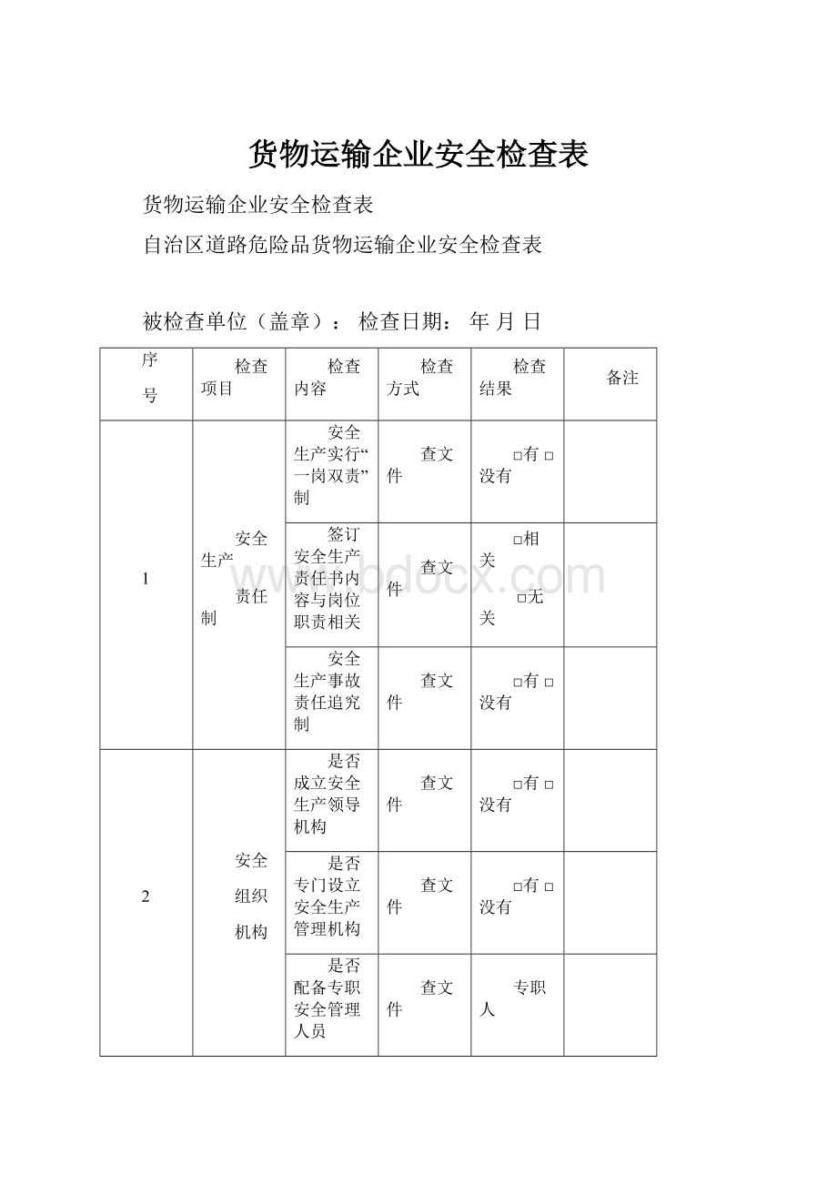 货物运输企业安全检查表.docx_第1页