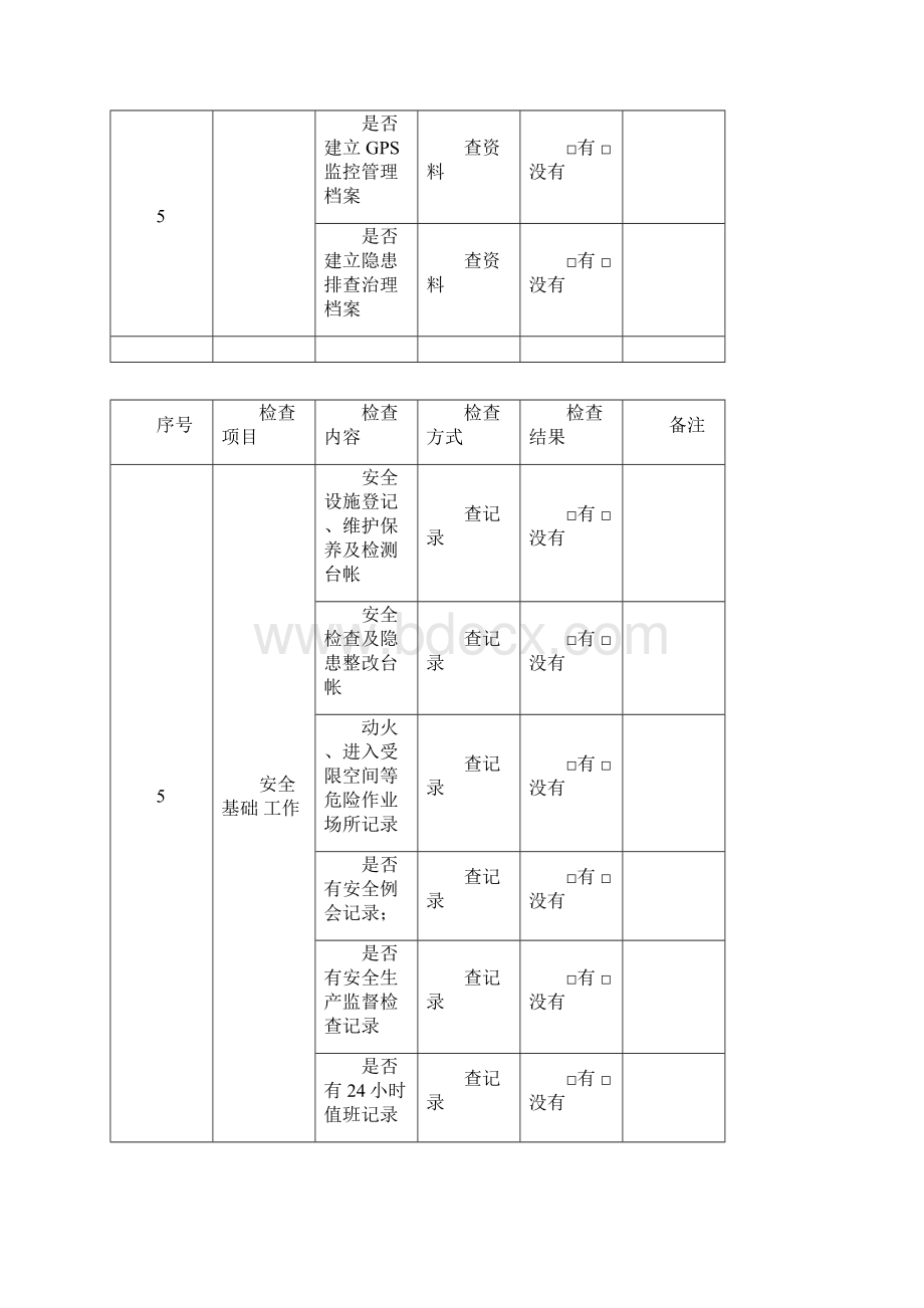 货物运输企业安全检查表.docx_第3页