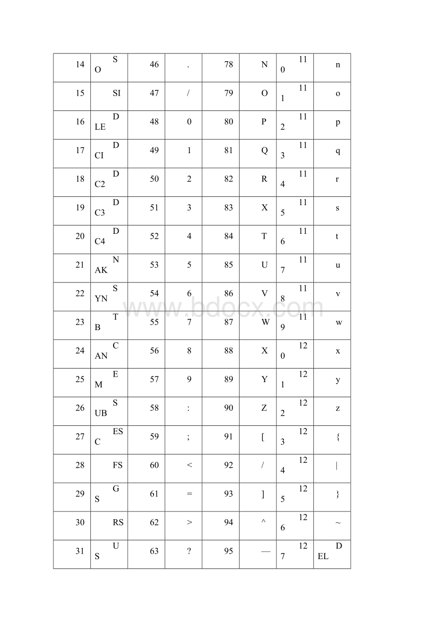 ASCII码表完整版.docx_第2页