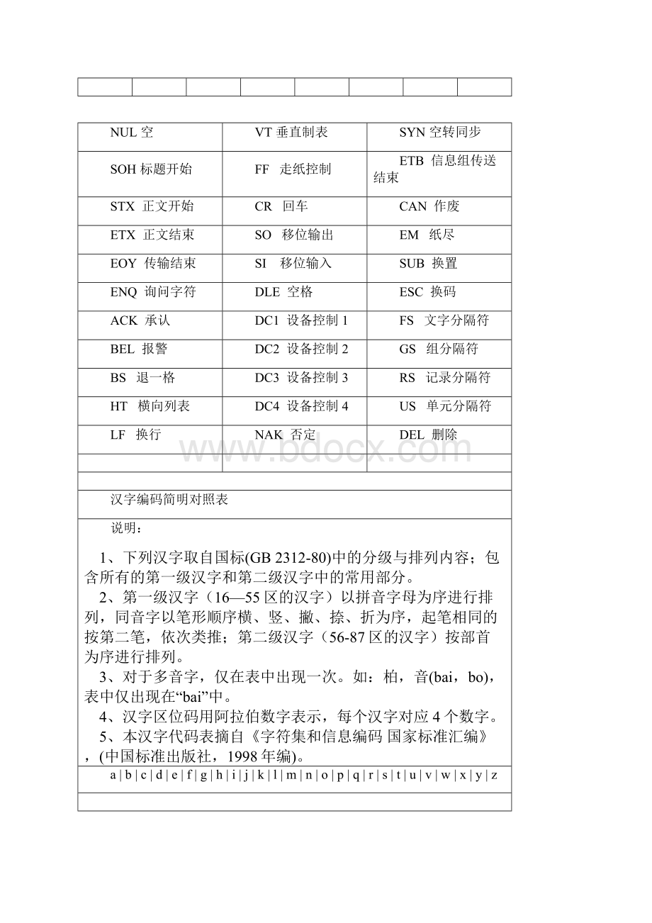 ASCII码表完整版.docx_第3页