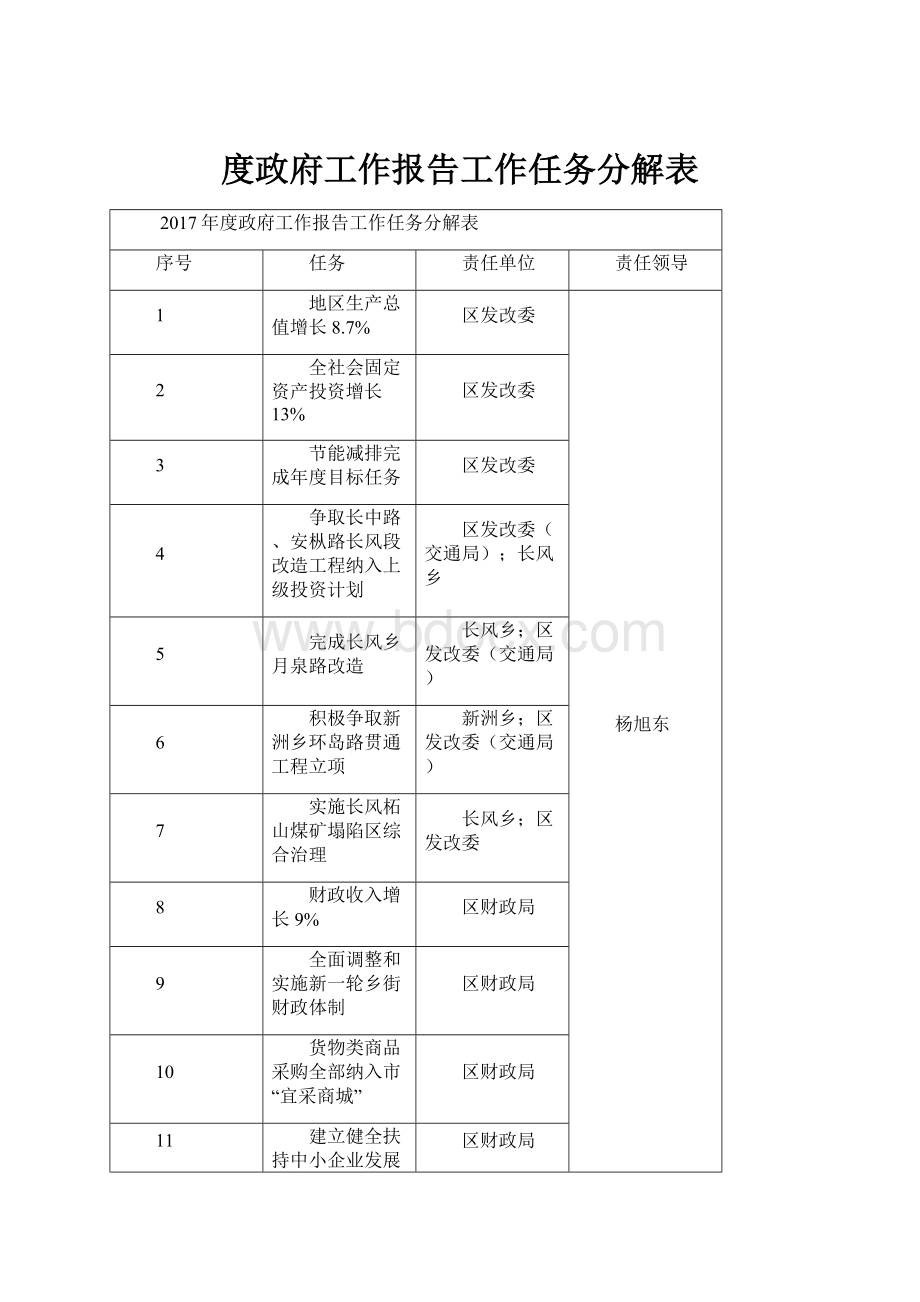 度政府工作报告工作任务分解表.docx