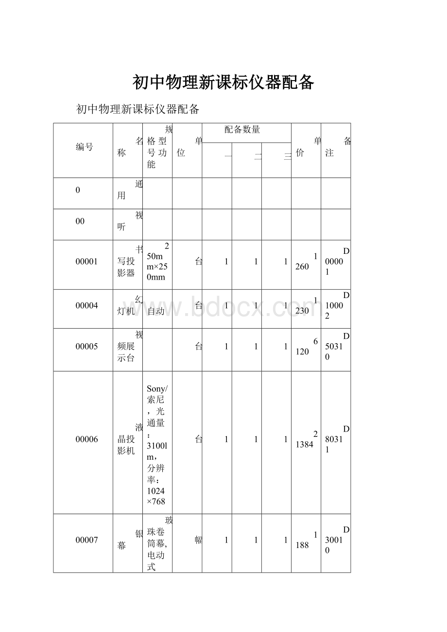 初中物理新课标仪器配备.docx