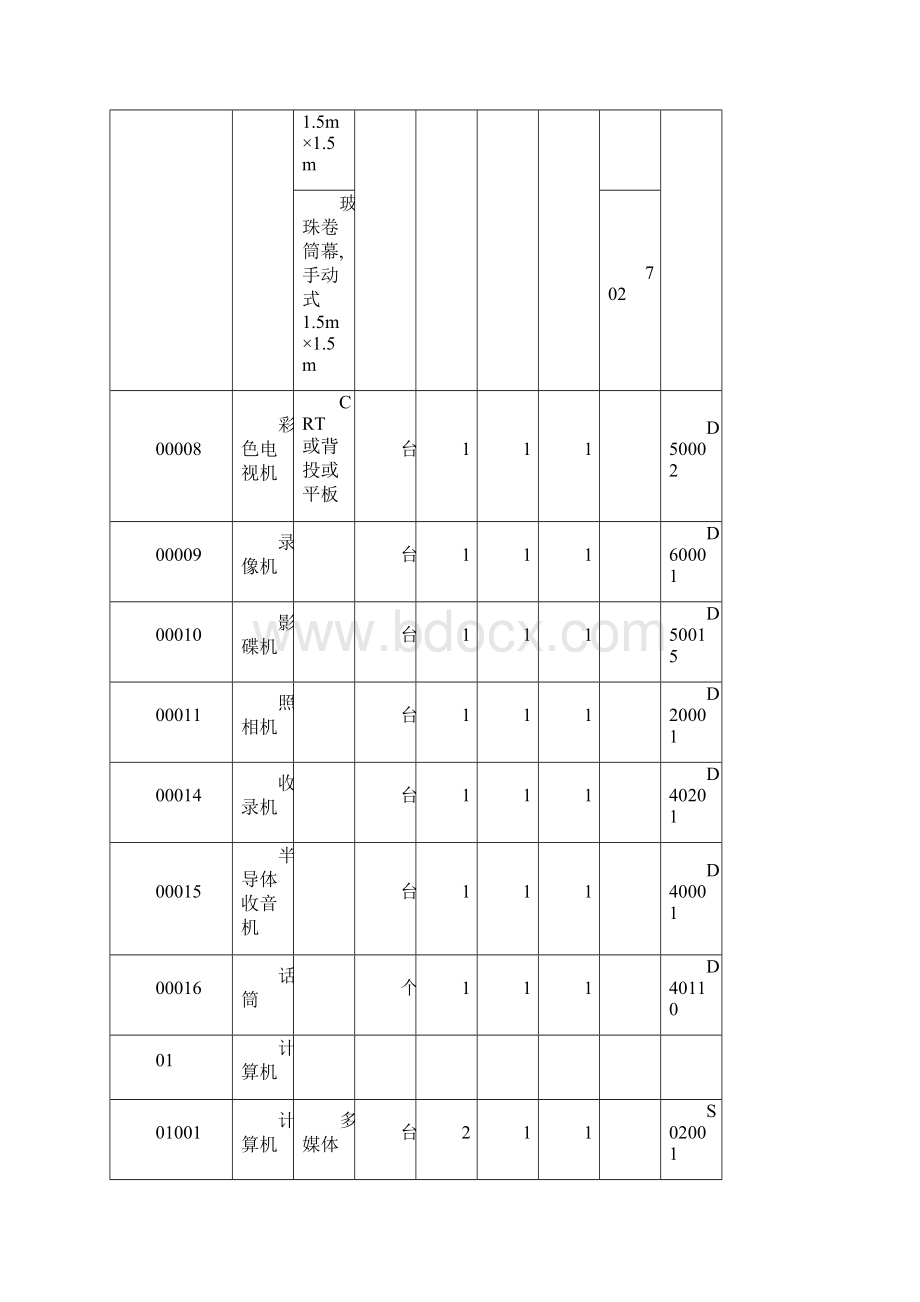 初中物理新课标仪器配备.docx_第2页