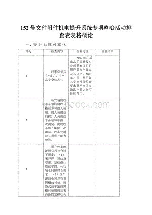 152号文件附件机电提升系统专项整治活动排查表表格概论.docx