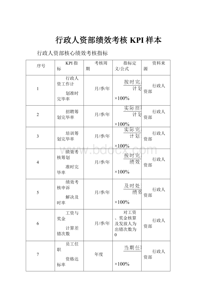 行政人资部绩效考核KPI样本.docx