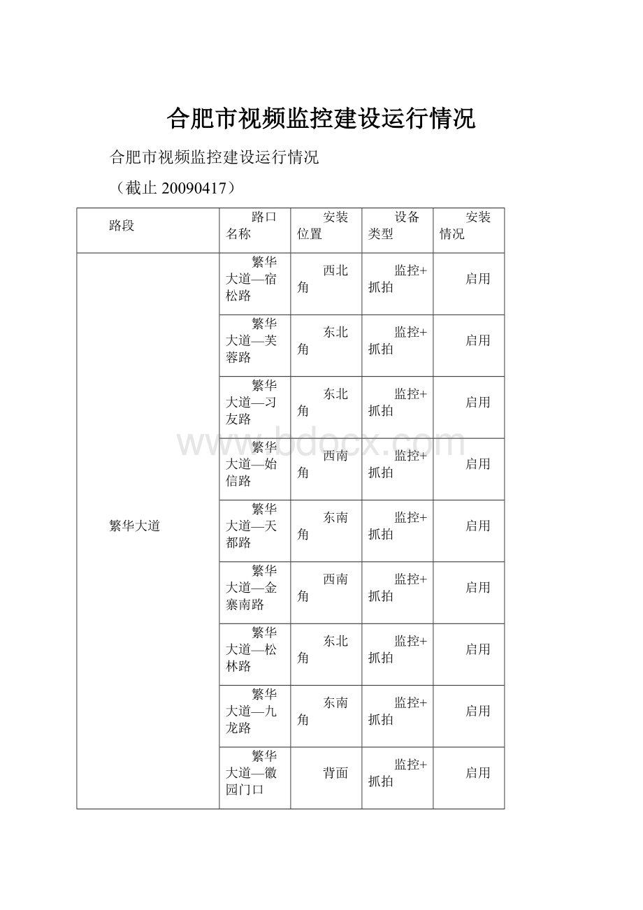 合肥市视频监控建设运行情况.docx_第1页